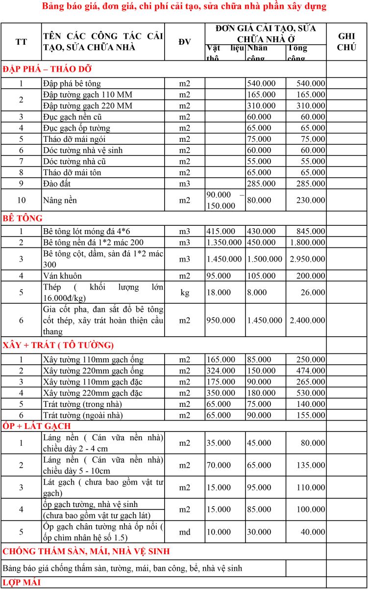 báo giá sửa chữa nhà