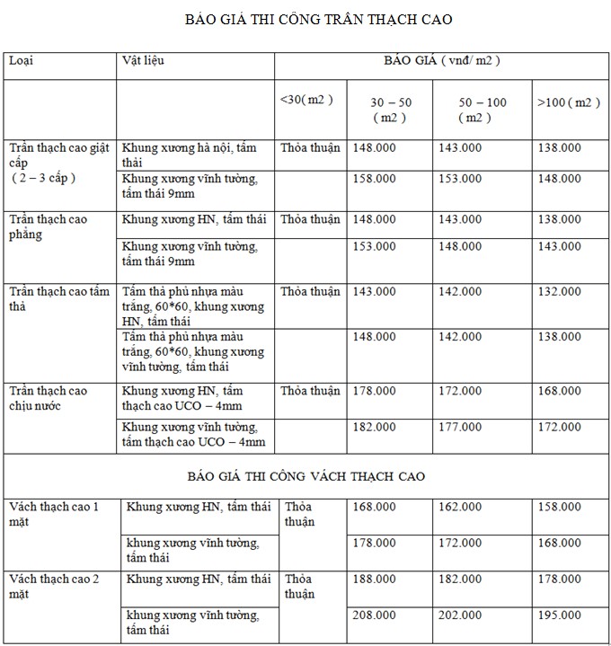 báo giá thi công thạch cao