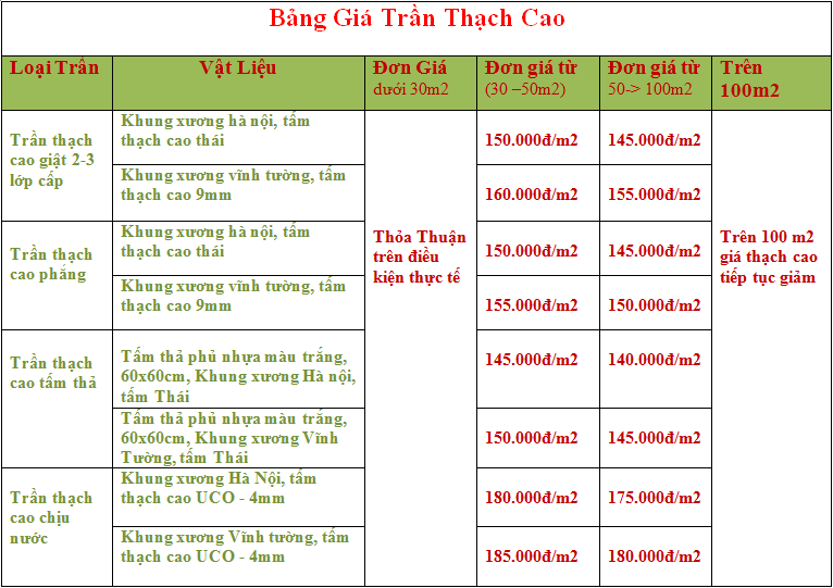 Làm trần thạch cao